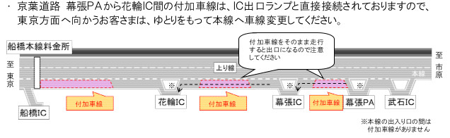利用者への注意