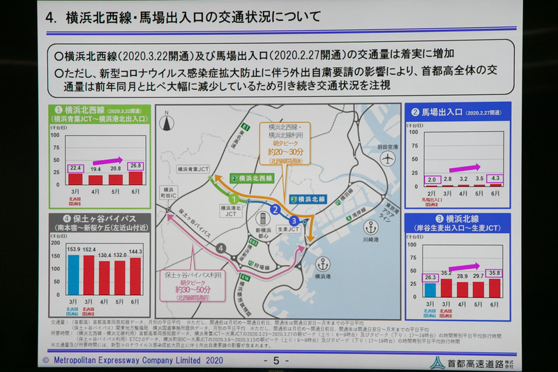 横浜北西線・馬場出入口の交通状況