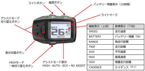 パナソニック、ミドルレンジe-bike「ジェッター」とフラグシップ「XM