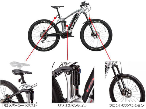 パナソニック、ミドルレンジe-bike「ジェッター」とフラグシップ「XM