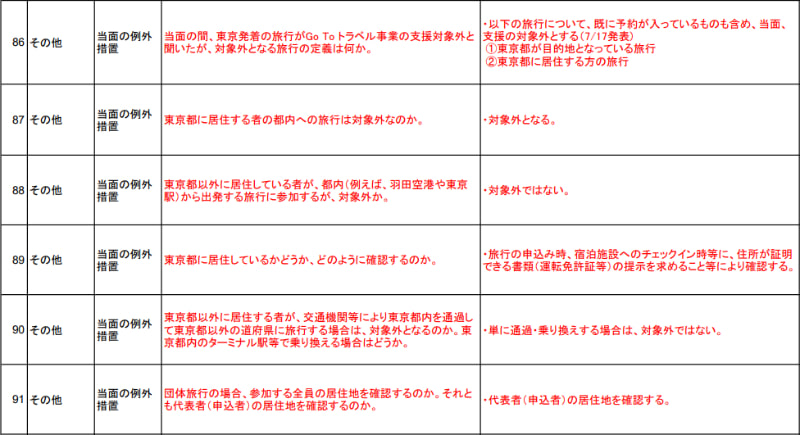 よくある質問集（FAQ）も更新されている