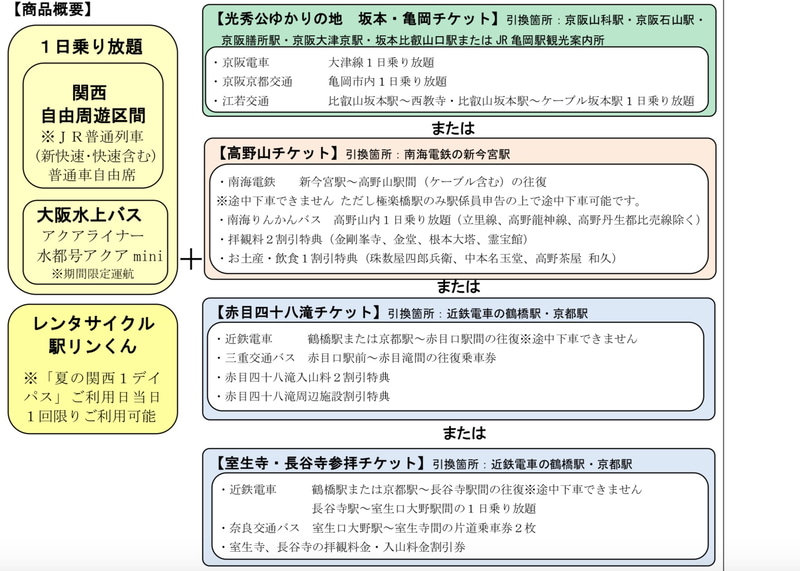 「夏の関西1デイパス」