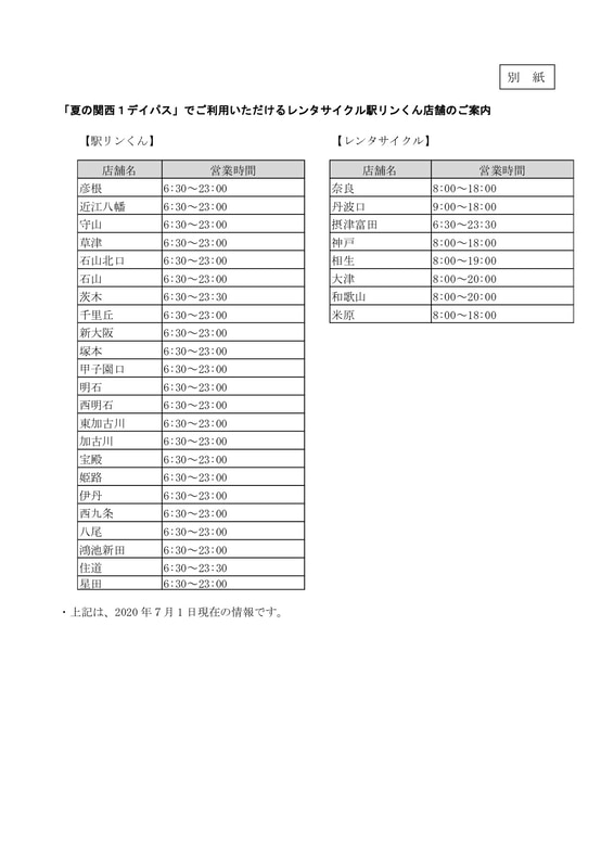 レンタサイクル「駅リンくん」店舗