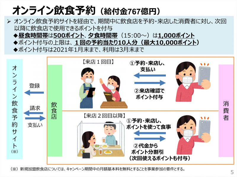 オンライン飲食予約