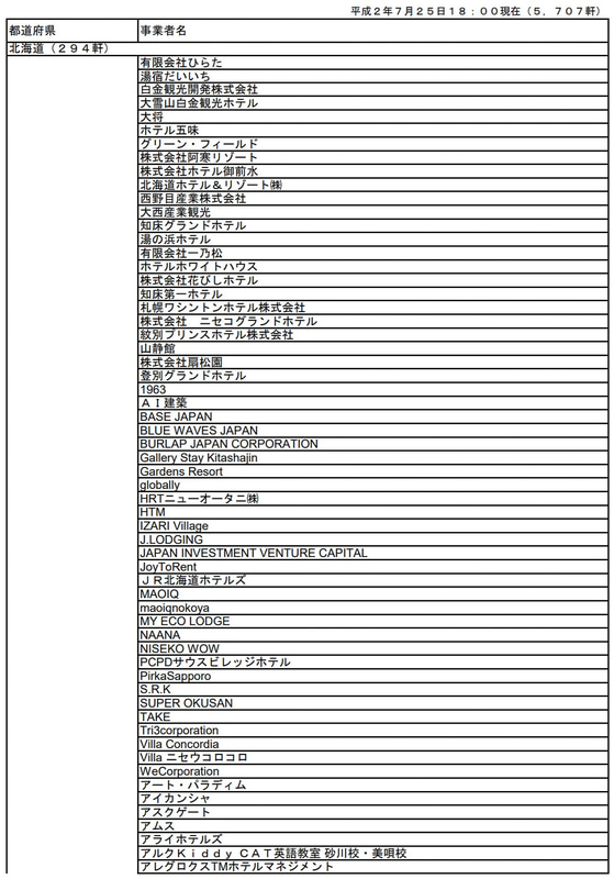観光庁「参加事業者リスト（宿泊事業者）」