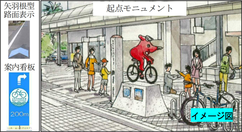 記念モニュメントと、太平洋岸自転車道沿線に整備している路面標示や案内看板