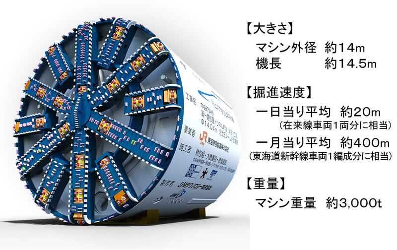 リニア中央新幹線の大深度地下工事のために用意されたシールドマシン