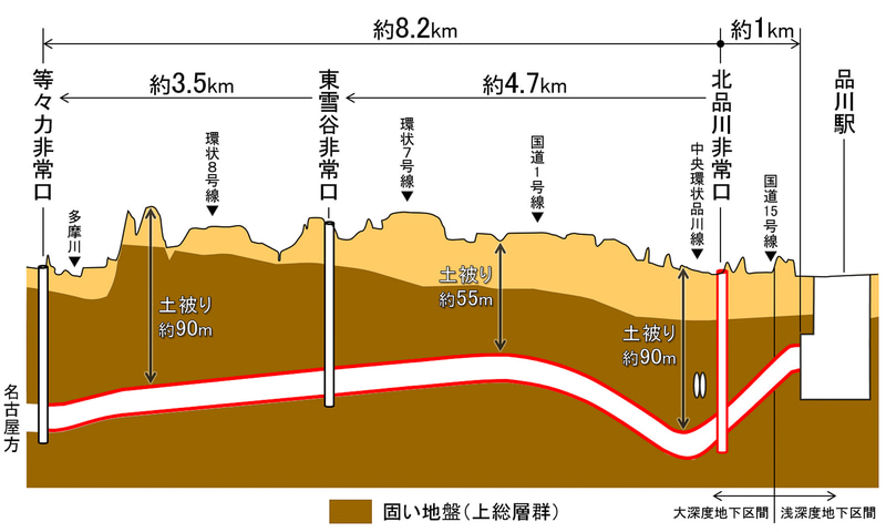 「北品川工区」（東京都港区港南～神奈川県川崎市中原区等々力、約9.2km）をシールドマシンを使いトンネルを施工する