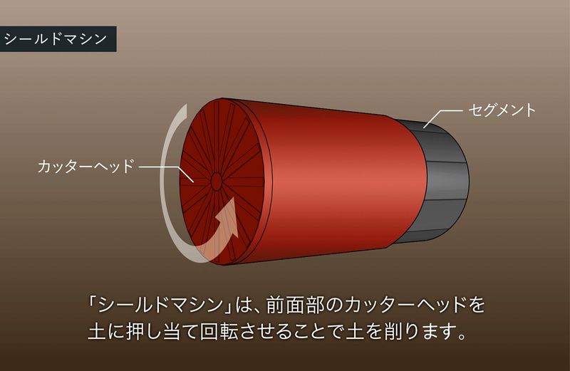 東京や名古屋などの市街地で行なうシールド工法