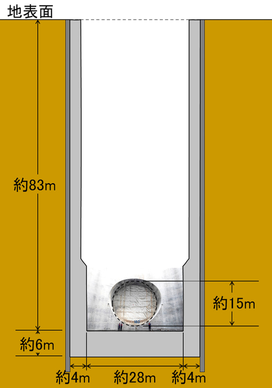 北品川非常口の立坑は、2019年12月に、中央新幹線の都市部非常口として初めて完成した