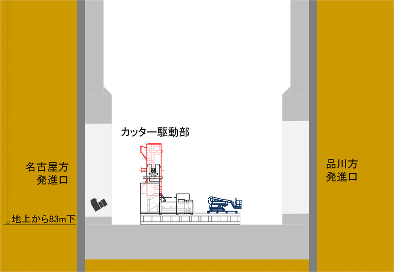 カッター駆動部は水平状態で組み立ててから垂直に起こす