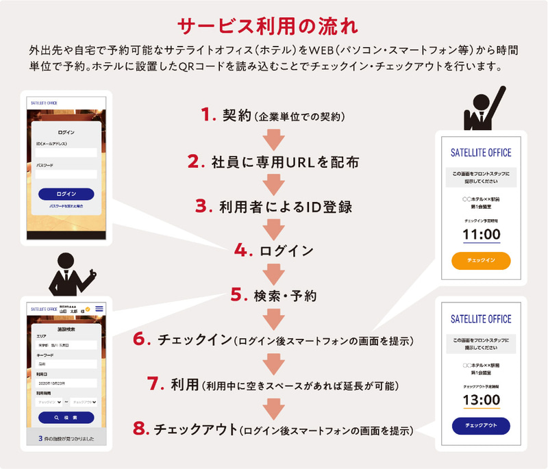 サービス利用の流れ