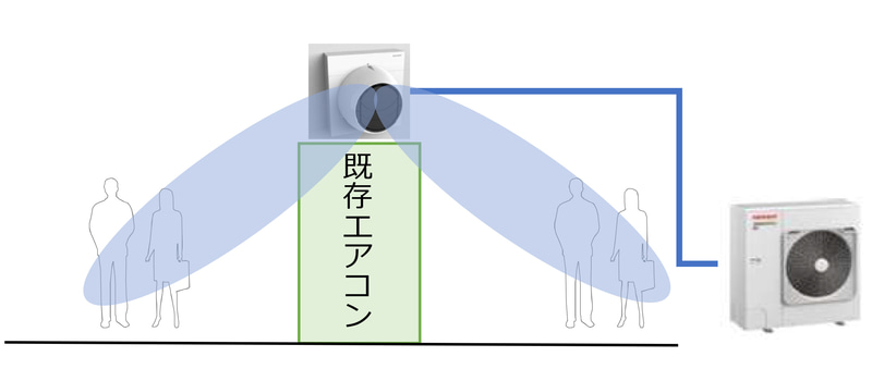 Osaka Metroは千日前線日本橋駅のホーム階でスマートエアフローシステムの実証実験を8月1日に開始する