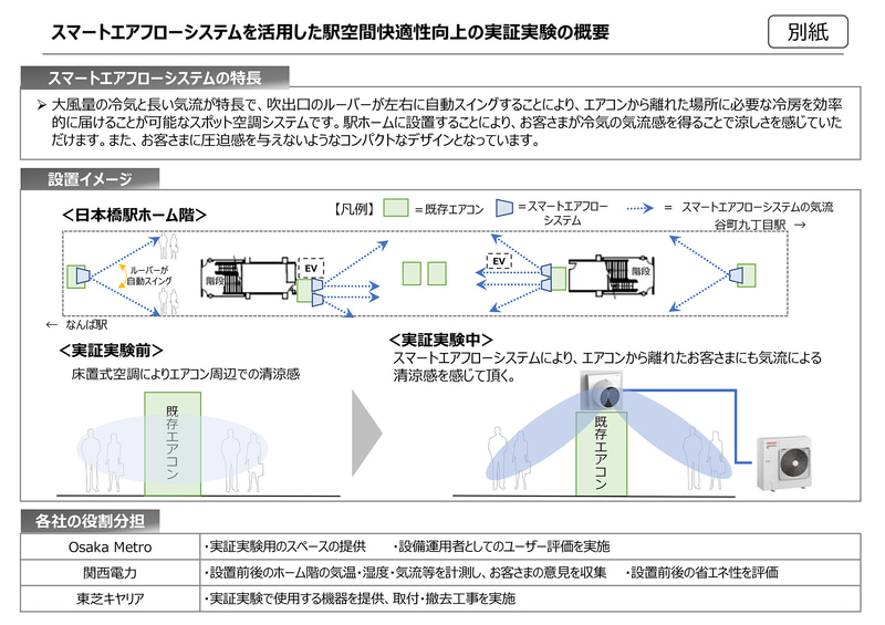 実証実験の概要