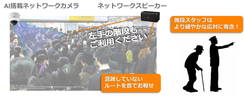 TOAは神戸市営地下鉄 三宮駅で「スマート音声案内システム」の実証実験を行なうことを発表した