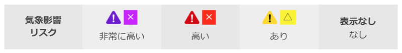 各段階の表示イメージ