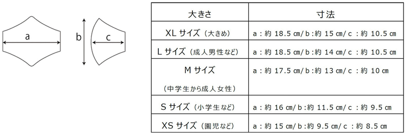 サイズはXL（大きめ）、L（成人男性など）、M（中学生から成人女性）、S（小学生など）、XS（園児など）の5種類
