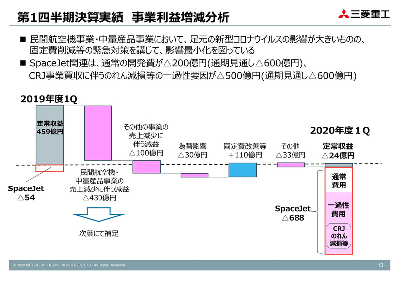 事業利益の増減分析