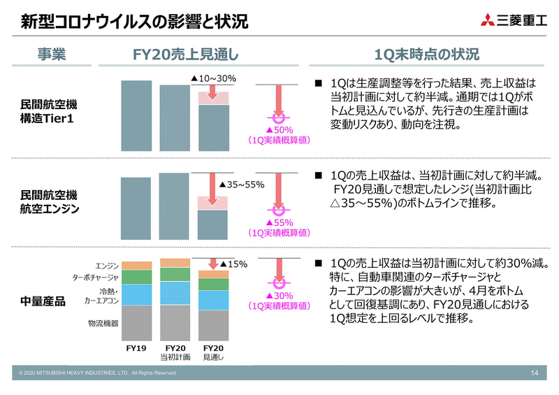 新型コロナウイルスの影響