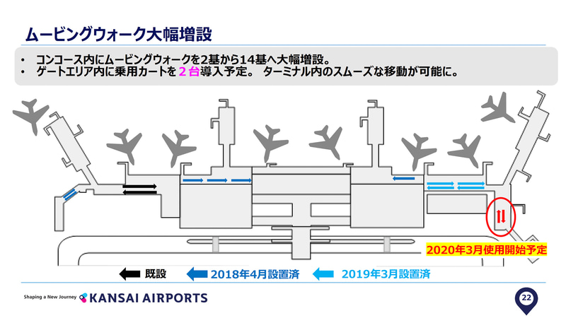 ムービングウォークの増設