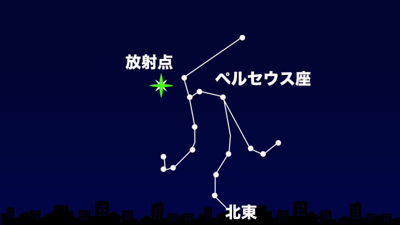 ペルセウス座流星群の放射点