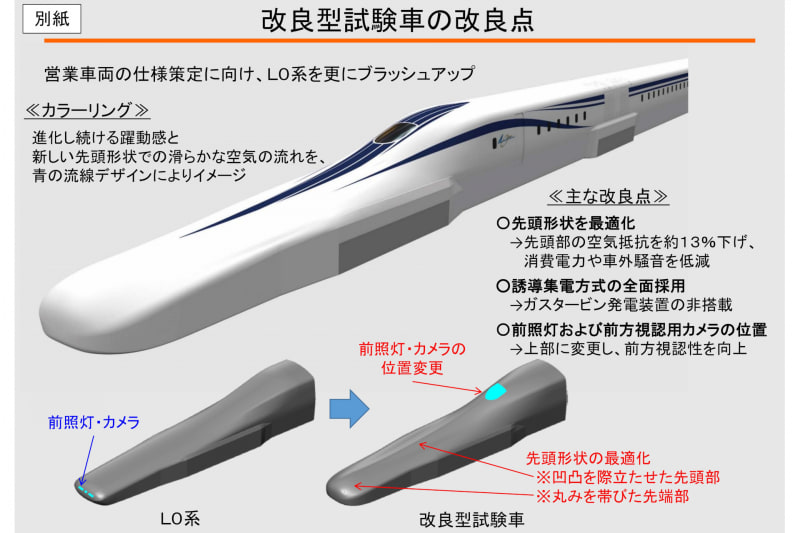 L0系改良型試験車のブラッシュアップのポイント