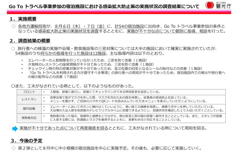 Go To トラベル参加の宿泊施設の感染防止策の調査結果
