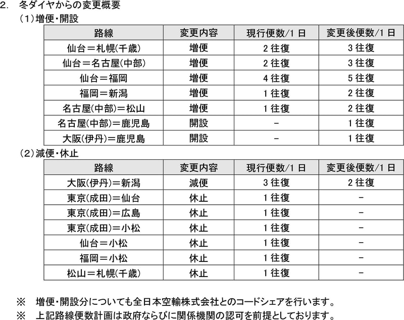 夏期スケジュールから便数などを変更する路線
