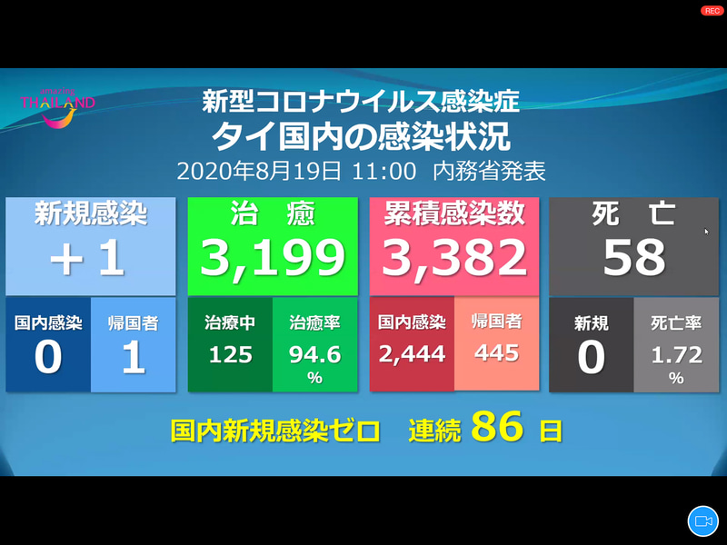 8月19日11時（現地時刻）発表の感染状況