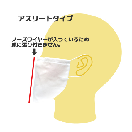 アスリートタイプ