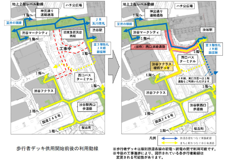 歩行者デッキ供用開始前後の利用動線