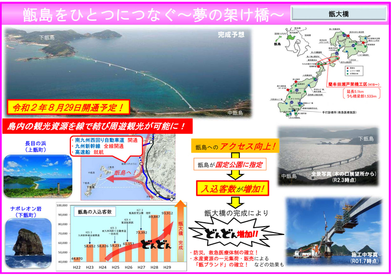 甑島の現状や開通効果