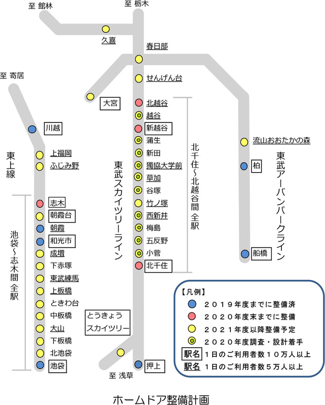 ホームドア整備計画
