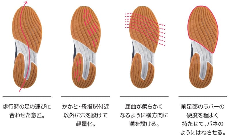 アウトソールの工夫