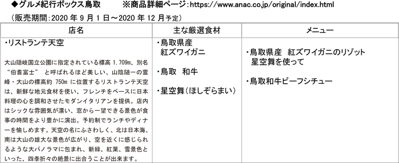 グルメ紀行ボックス鳥取