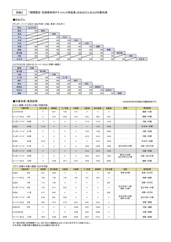 JR西日本、利用前日・当日購入でお得なチケットレス特急指定席。三ノ宮