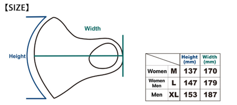 「3D FIT MASK」のサイズ