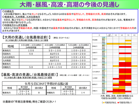 国交省 特別警報級 が予測される台風10号の見通し発表 ハザードマップなどで早めの備え呼びかけ トラベル Watch