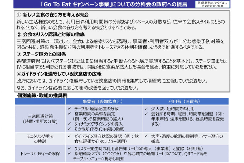 新型コロナウイルス感染症対策分科会の提言
