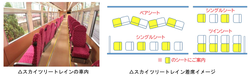 2人席を1人で使用することでソーシャルディスタンスを保つ