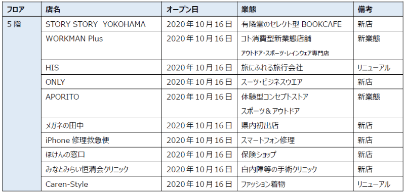 10月16日リニューアルオープン店舗（10 店）