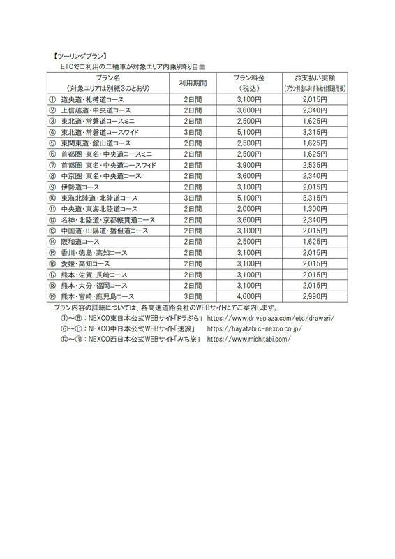 Go To トラベル対象となる高速道路周遊パスのツーリングプラン