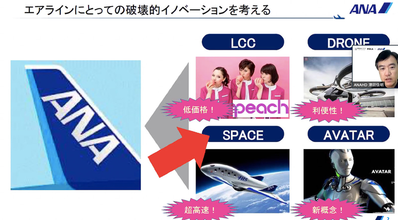 「エアラインにとっての破壊的イノベーションを考える」