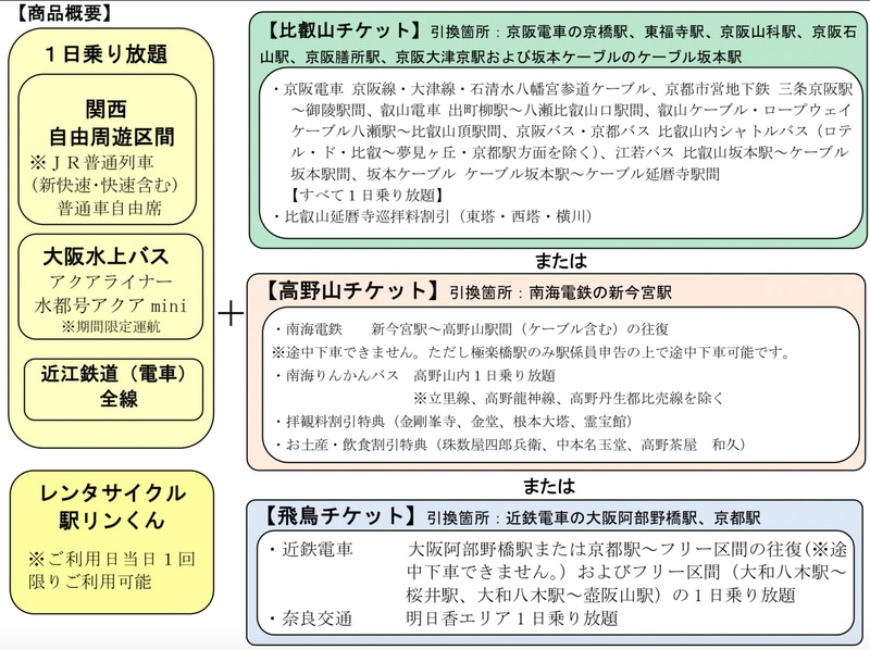 JR西日本、京阪、南海、近鉄、大阪水上バス、近江鉄道は「秋の関西1デイパス」を発売する