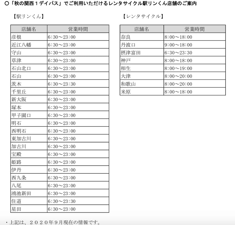レンタサイクル駅リンくん店舗