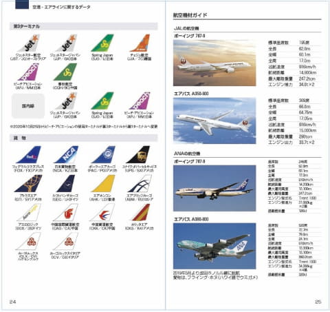 成田空港手帳2021」9月22日発売。提示すると空港周辺店舗などで割引