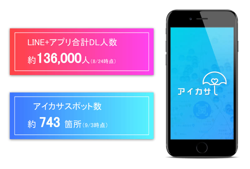 傘シェアリングサービス「アイカサ」