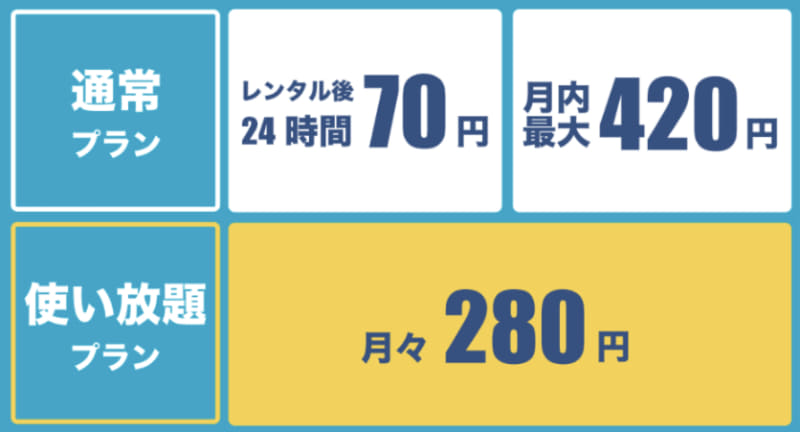 傘シェアリングサービス「アイカサ」