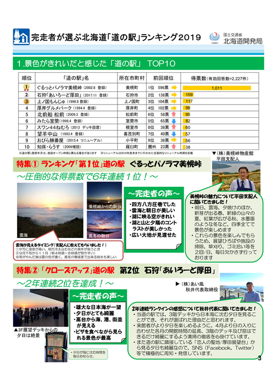 「景色がきれい」部門のランキング