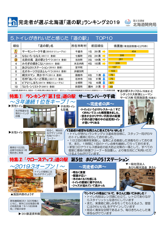 「トイレがきれい」部門のランキング